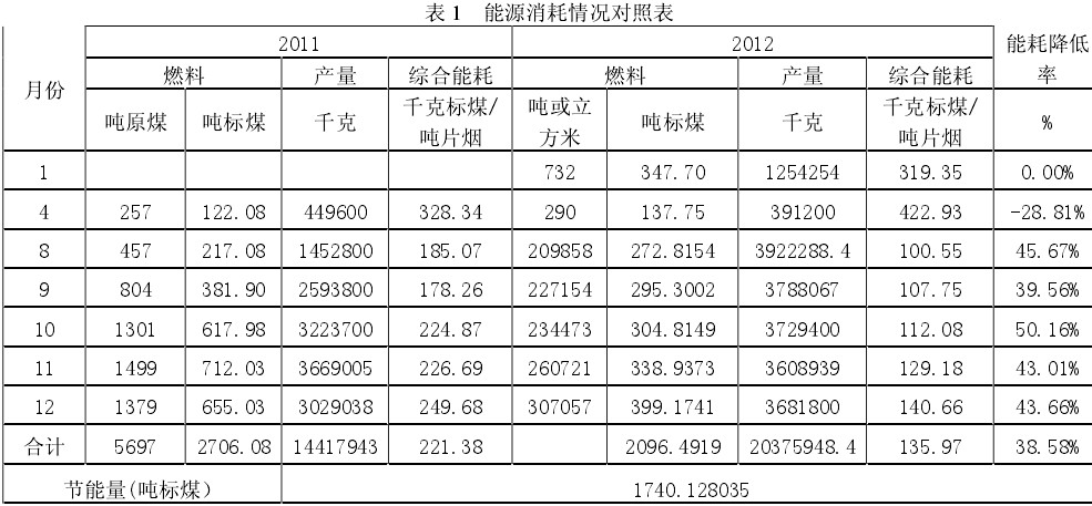 燃氣鍋爐改造方案