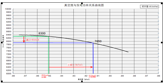 蒸汽鍋爐余熱發(fā)電