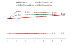 蒸汽鍋爐余熱發(fā)電