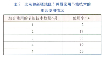 燃?xì)忮仩t鍋爐房節(jié)能數(shù)據(jù)