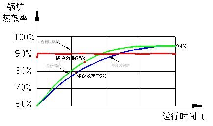 模塊化節(jié)能環(huán)保鍋爐技術(shù)