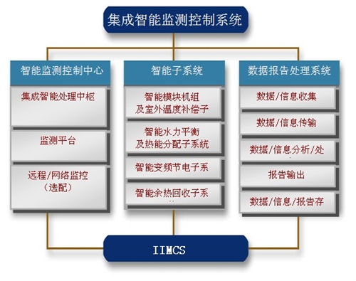 智能集成控制調節(jié)