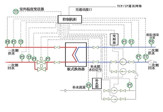 變頻節(jié)電技術(shù)
