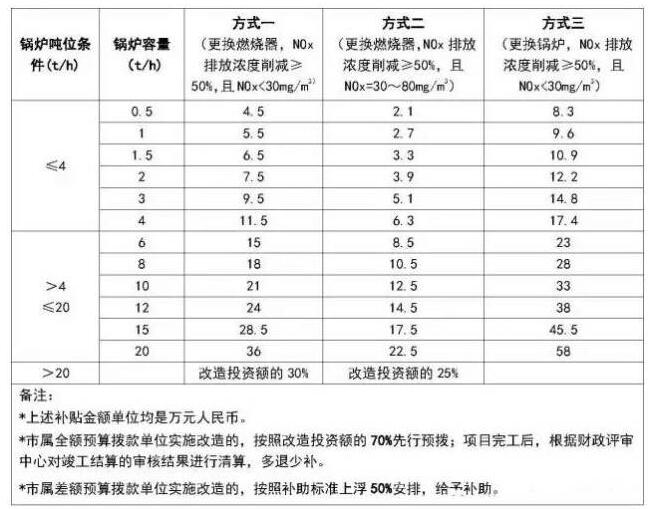 資金補助標準