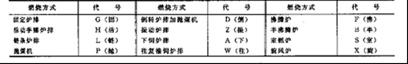 工業(yè)鍋爐參數(shù)和型號(hào)