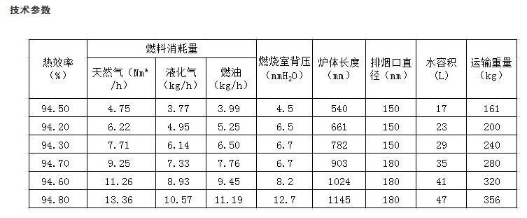 卡吉斯燃?xì)忤T鐵鍋爐的技術(shù)參數(shù)