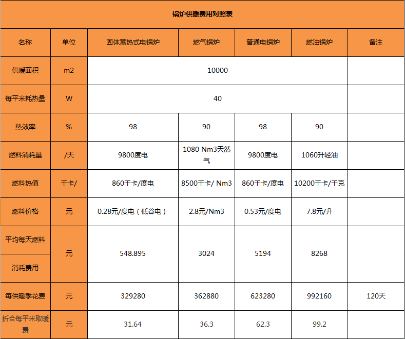 蓄熱電鍋爐與直熱電鍋爐成本對比