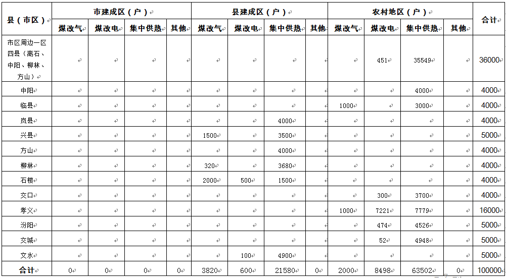 清潔供暖調(diào)度表