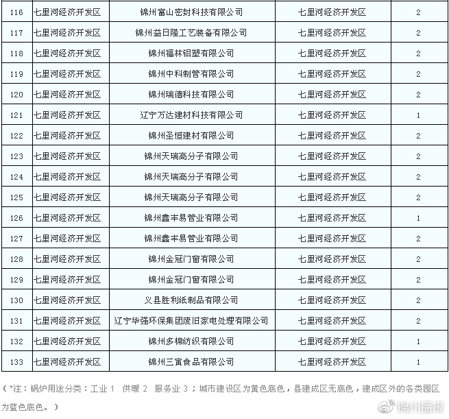 燃煤鍋爐拆除清單