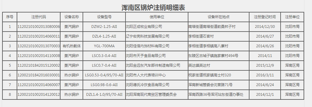 燃煤鍋爐注銷