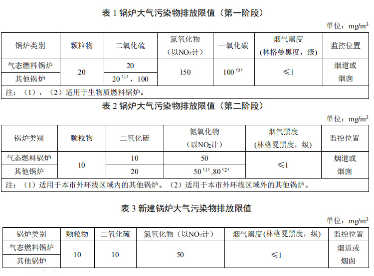 鍋爐大氣污染物排放標(biāo)準(zhǔn)