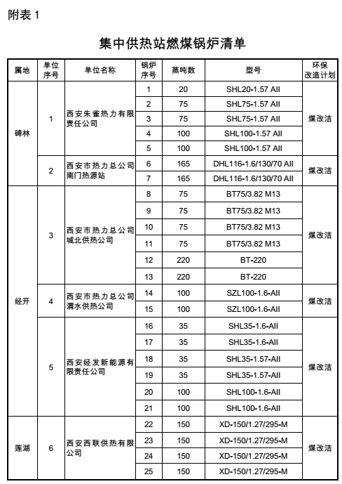 鍋爐改造方案