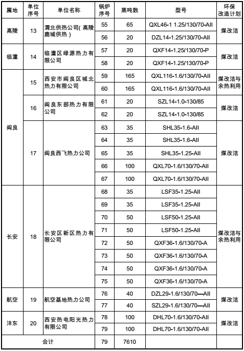 鍋爐改造方案