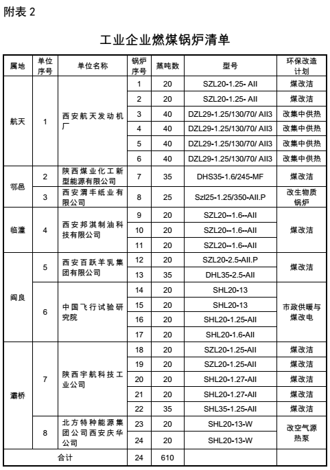 鍋爐改造方案