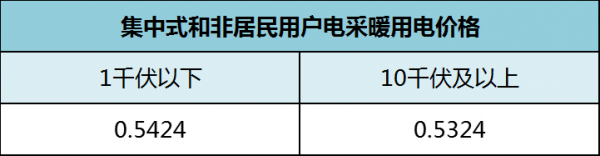 集中式電采暖價格