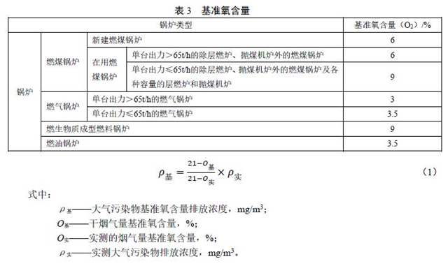 鍋爐的基準氧含量按表3的規(guī)定執(zhí)行